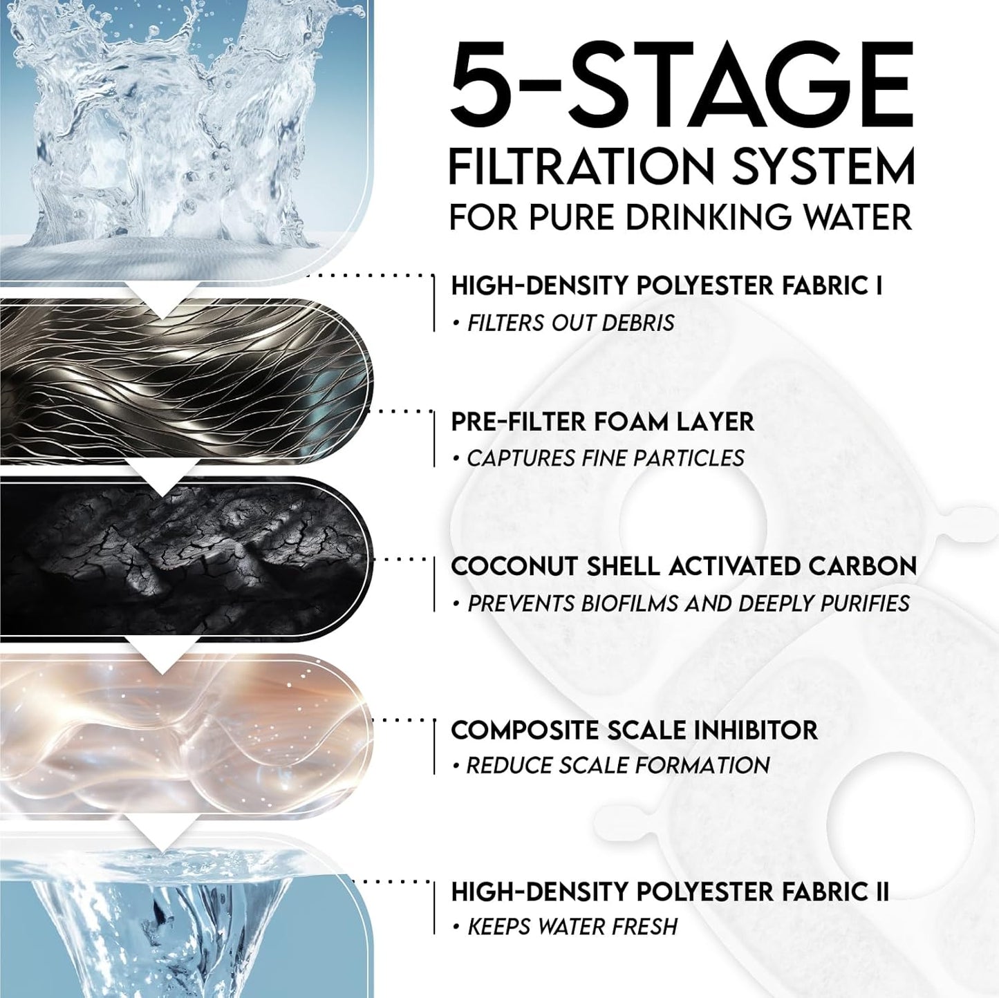 Veken Cat Hydration Filters