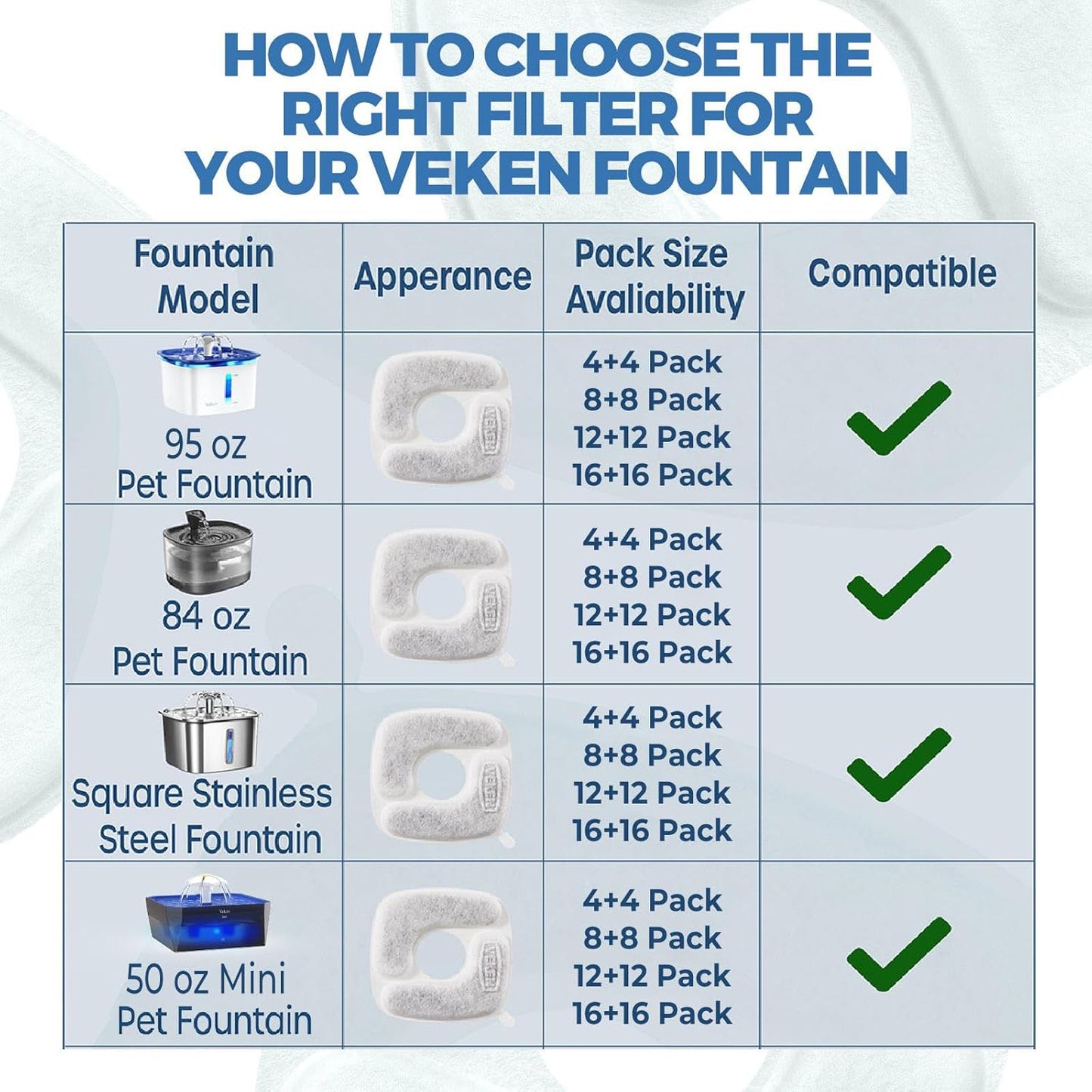 Veken Cat Hydration Filters
