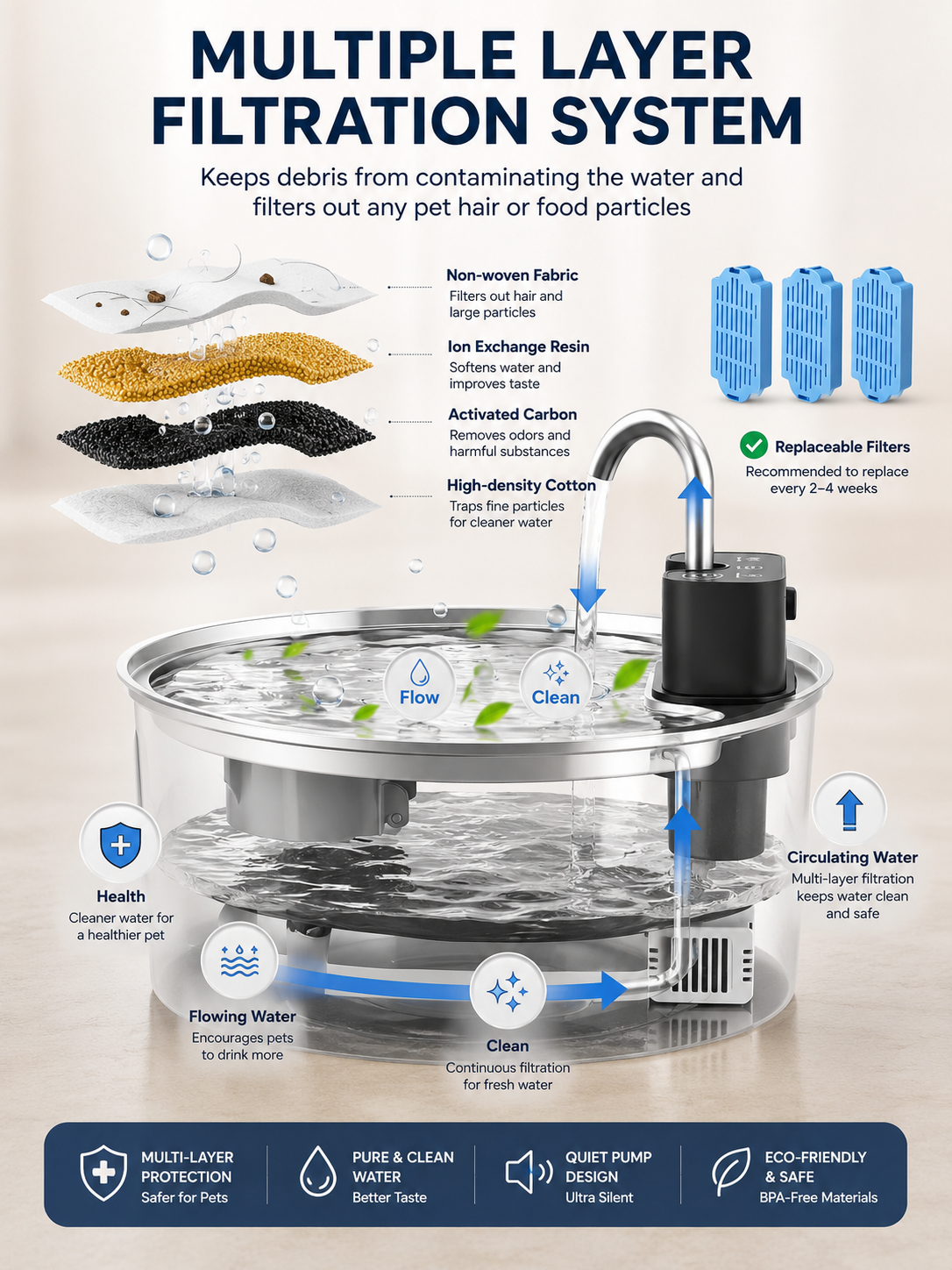 Smart Pet Water Fountain