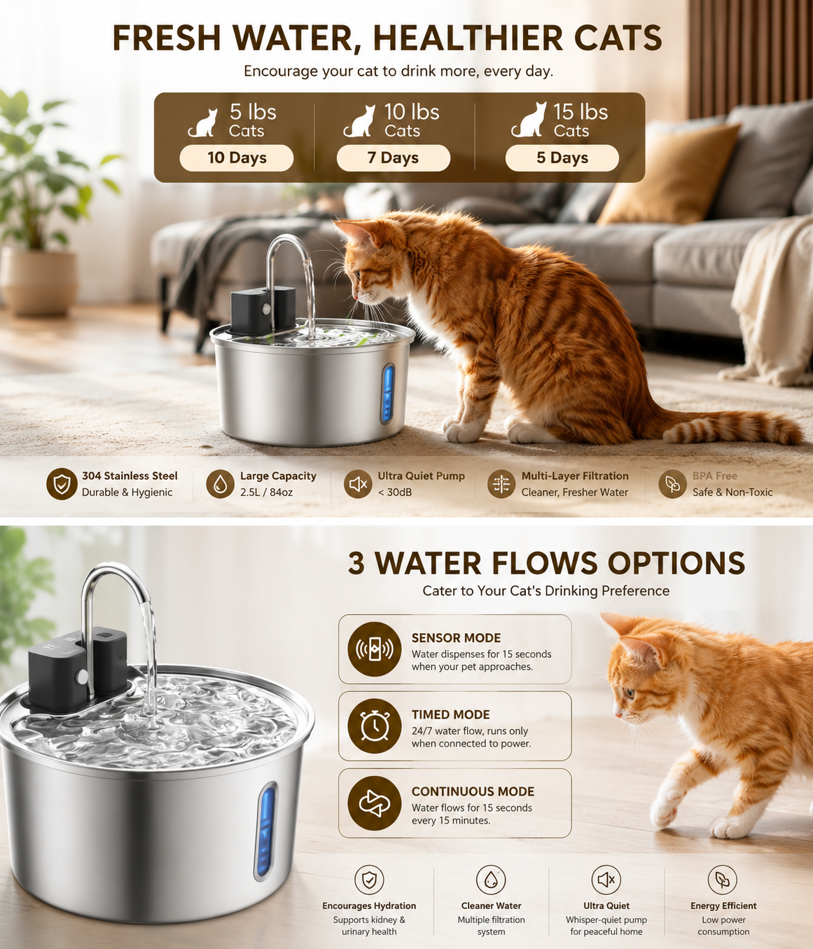 Smart Pet Water Fountain